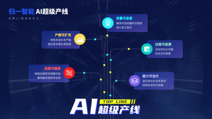 歸一智能閃耀數(shù)貿(mào)會(huì) 以「AI超級(jí)產(chǎn)線」重塑營(yíng)銷，引領(lǐng)人工智能基礎(chǔ)軟件開發(fā)新浪潮