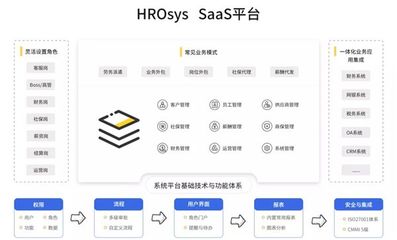 瑞福云科 賦能HRO企業(yè)，構筑人力資源服務數(shù)智化高質量發(fā)展新引擎