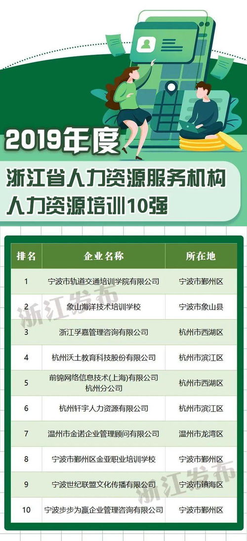 海寧多家企業(yè)榮登省級(jí)人力資源服務(wù)榜單，區(qū)域產(chǎn)業(yè)與人才發(fā)展再添新動(dòng)能