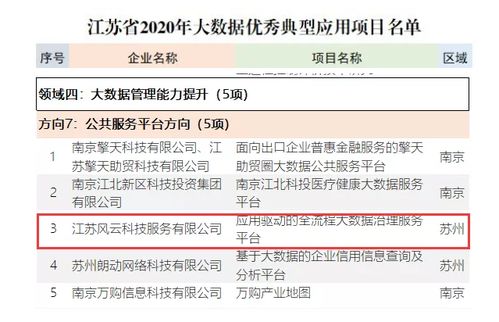 蘇州市軟件評測中心信息系統集成服務