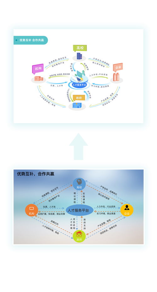信息系統集成服務 數字化時代的連接橋梁