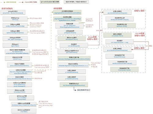 Istio服務網格中的XDS通信機制 信息系統集成服務的關鍵基石