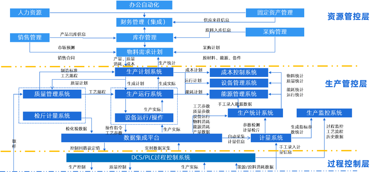 科遠(yuǎn)智慧攜手泰達(dá)煤化 以信息系統(tǒng)集成服務(wù)打造多板塊協(xié)同數(shù)字化工廠