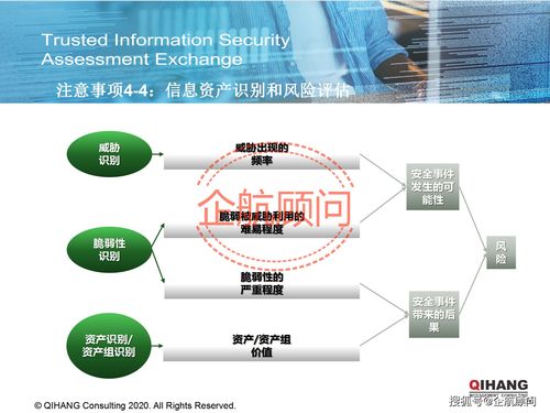 企航顧問(wèn) TISAX可信信息安全評(píng)估與交換標(biāo)準(zhǔn)咨詢與信息系統(tǒng)集成服務(wù)