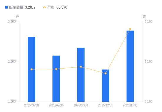 銅牛信息A股股東戶數激增42.30%，信息系統集成服務引領市場關注